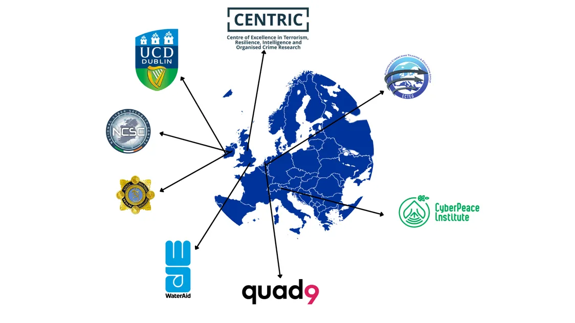 Map showing the partners' locations