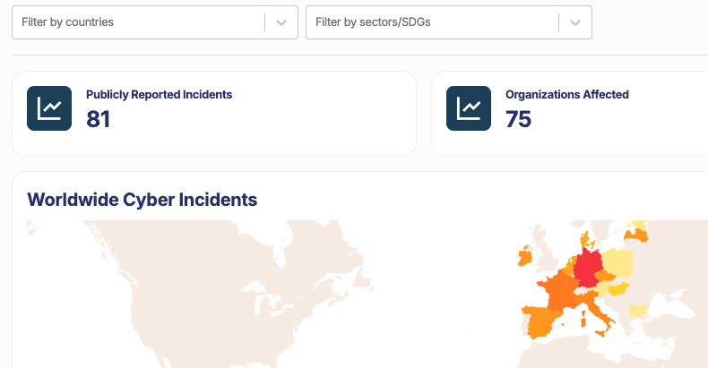 NGO Cyber Incident Dashboard